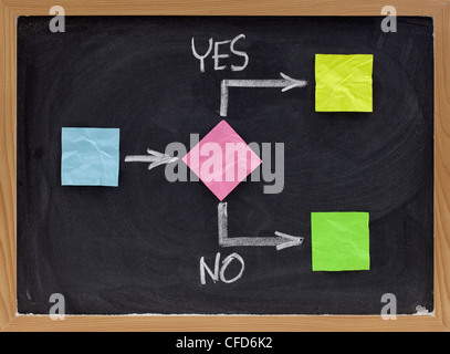 yes or no decision flowchart - black marker sketch on a grid paper with ...