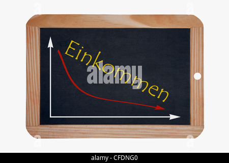 Detail photo of a chalkboard , a chart with an declined curve on this, beside the word earnings is written in German Stock Photo