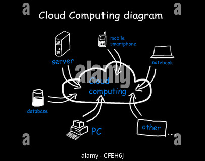Cloud Computing diagram in black background Stock Photo