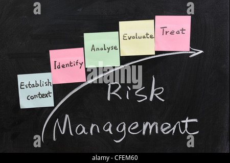 Chalk writing - Concept of risk management Stock Photo