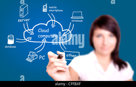 young businesswoman drawing cloud computing Application Stock Photo