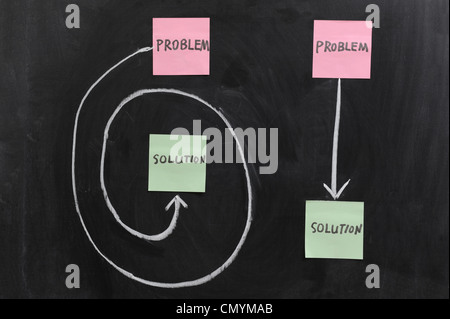 Chalk drawing - Solution of Problem Stock Photo