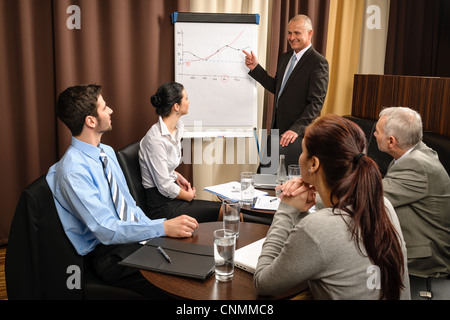 Executive businessman giving presentation on flip-chart to team formalwear Stock Photo