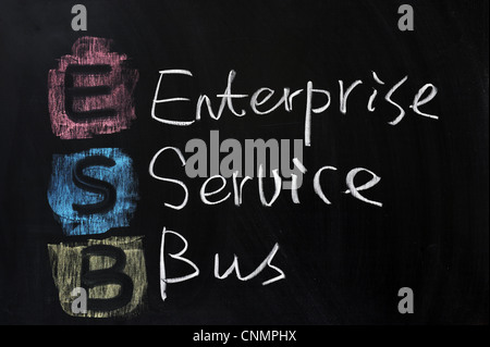 Chalk drawing - ESB, Enterprise Service Bus Stock Photo