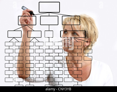 Woman is drawing a mind map. Organize scheme, organization structure. Stock Photo