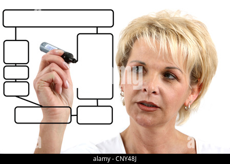 Woman is drawing a mind map. Organize scheme, organization structure. Stock Photo