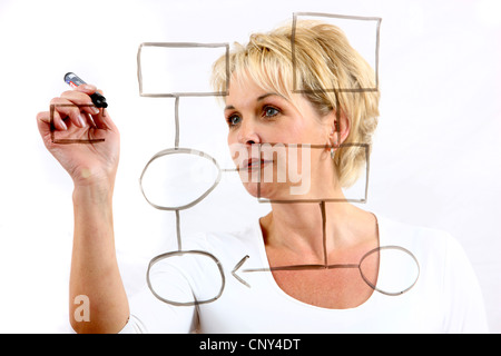 Woman is drawing a mind map. Organize scheme, organization structure. Stock Photo