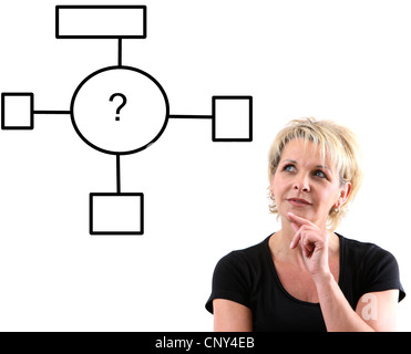 Woman is drawing a mind map. Organize scheme, organization structure. Stock Photo