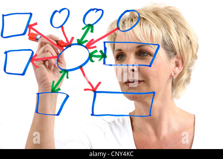 Woman is drawing a mind map. Organize scheme, organization structure. Stock Photo