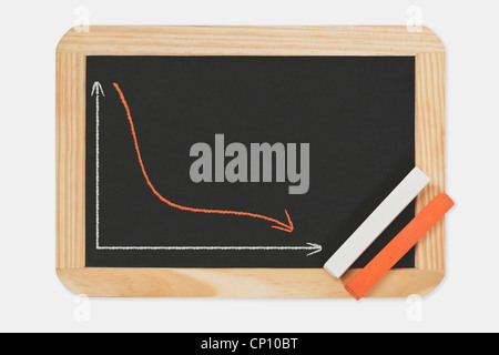 Detail photo of a chalkboard, a chart with an declined curve on this, red and white chalk lies in a corner. Stock Photo