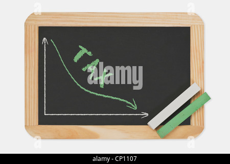 Chalkboard, a chart with an declined curve. On the chalkboard is the word Tax written. Green and white chalk. Stock Photo