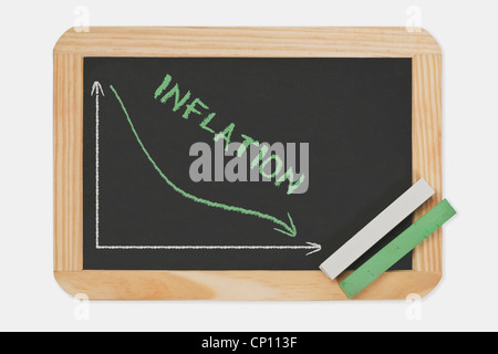 Chalkboard, a chart with an declined curve. On the chalkboard is the word Inflation written. Green and white chalk. Stock Photo