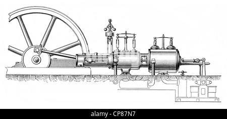 steam engine according to Woolf's System with Collmann-steering by Arthur Woolf, piston heat engine, the thermal energy or press Stock Photo