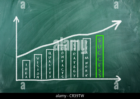 Business chart on blackboard showing success and other related words Stock Photo