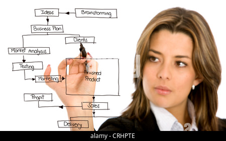 business woman drawing a business plan Stock Photo
