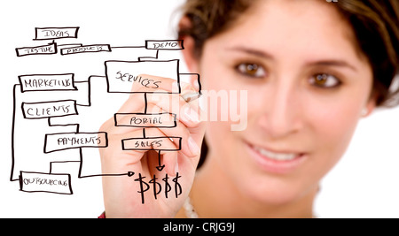 young business woman drawing a business process schema on the screen in front of her with a pen Stock Photo