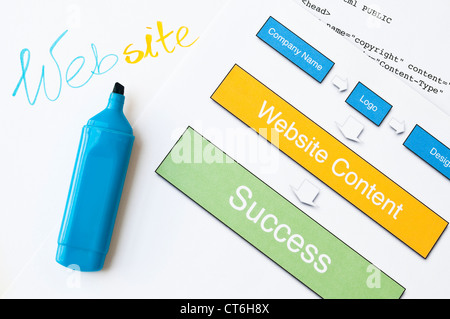 Website project with handwriting, diagram, html and highlighter Stock Photo