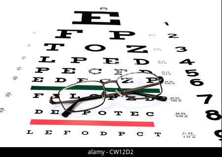 A pair of reading glasses on a Snellen eye exam chart to test eyesight accuracy. Stock Photo