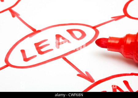 Leadership flow chart written with red marker on paper. Stock Photo