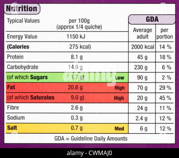 ingredients and nutritional information on food packaging Stock Photo