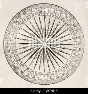 Wind rose Stock Photo