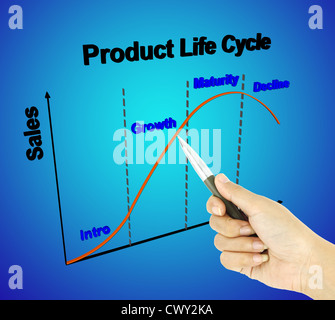 Product lifecycle marketing business diagram management concept chart ...