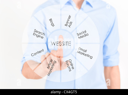 Man touching virtual screen with website marketing development information process. Isolated on white. Stock Photo