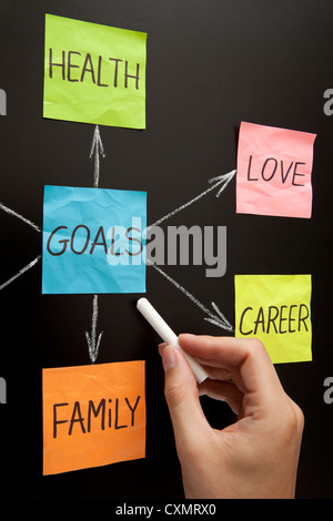 Hand showing goals diagram made with sticky notes on blackboard Stock Photo