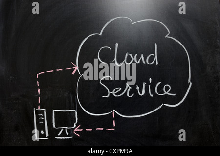 chalkboard image of cloud computing concept Stock Photo