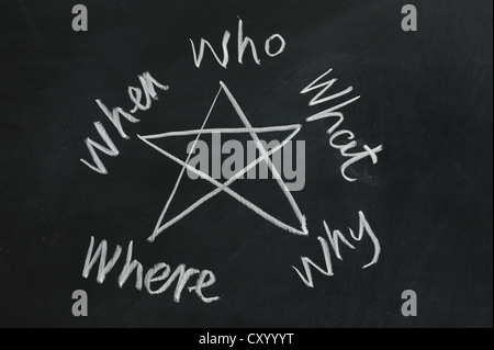 Chalkboard drawing - What, Where, When, Who, Why Stock Photo