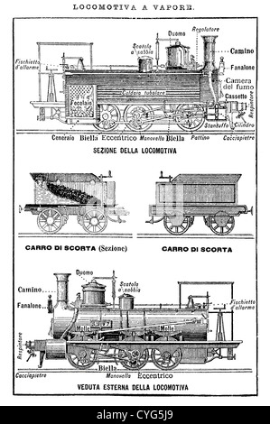 Vintage black and white table: railway locomotive, steam engine, train and railroad trnsportation Stock Photo