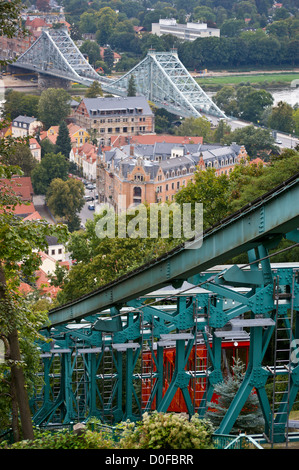 Schwebebahn, world's oldest suspended railway or monorail, 1901, Loschwitz, Dresden, Sachsen, Saxony, Germany Stock Photo