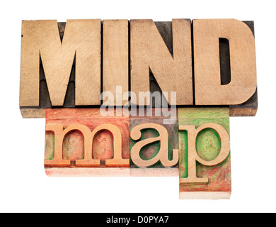mind map - isolated words in vintage letterpress wood type printing blocks Stock Photo