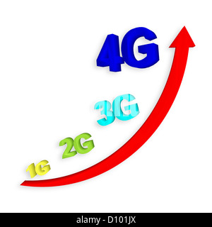 1G, 2G, 3G and 4G with arrow growing up Stock Photo