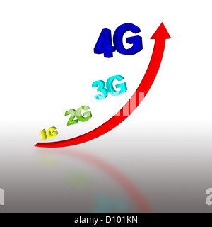 1G, 2G, 3G and 4G with arrow growing up Stock Photo