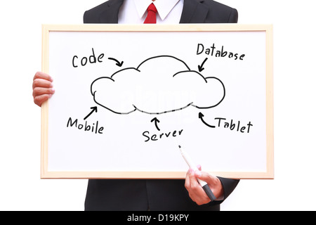 businessman show what is cloud computing on whiteboard Stock Photo