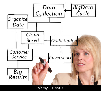 Businesswoman in suit drawing a big data diagram Stock Photo