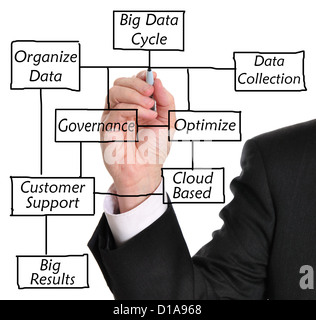 Businessman in suit drawing a big data diagram Stock Photo