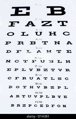 Eye test vision chart with man's face background Stock Photo