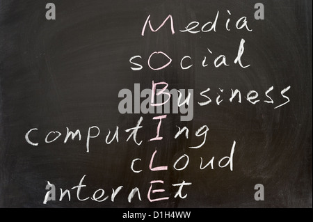 Mobile concept crosswords written on the chalkboard Stock Photo