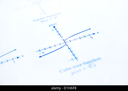 Mathematical rational functions on gray background. Stock Photo