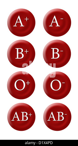 Blood group Stock Photo