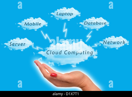 Cloud computing diagram with woman holding the clouds in the sky Stock Photo
