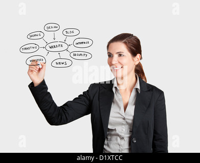 Beautiful woman drawing a diagram about websites, on glass board with a marker Stock Photo