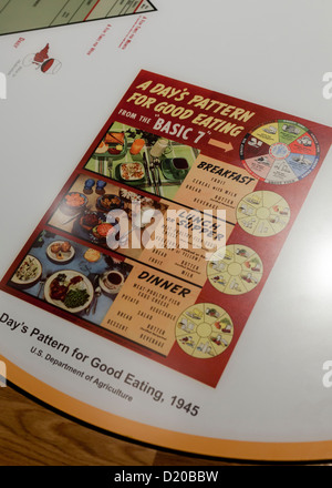 USDA Nutrition Guide from 1945 - USA Stock Photo