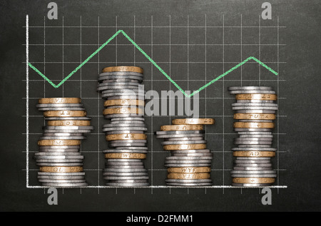 Stacks of coins on a blackboard background forming a fluctuating bar graph - double / triple dip / economic concept Stock Photo