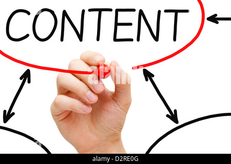 Hand drawing Content flow chart on transparent wipe board. Stock Photo