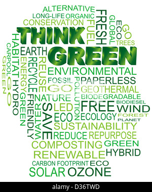 Think Green Eco Human Head Silhouette Word Cloud Isolated on White Background Illustration Stock Photo