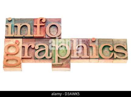infographics word - information graphics - isolated text in vintage letterpress wood type printing blocks Stock Photo