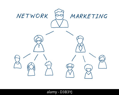 Network multilevel marketing illustration. Isolated on white. Stock Photo